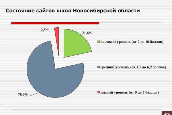 Как зайти на кракен в торе