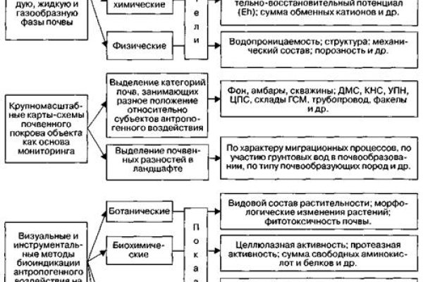 Регистрация на сайте кракен